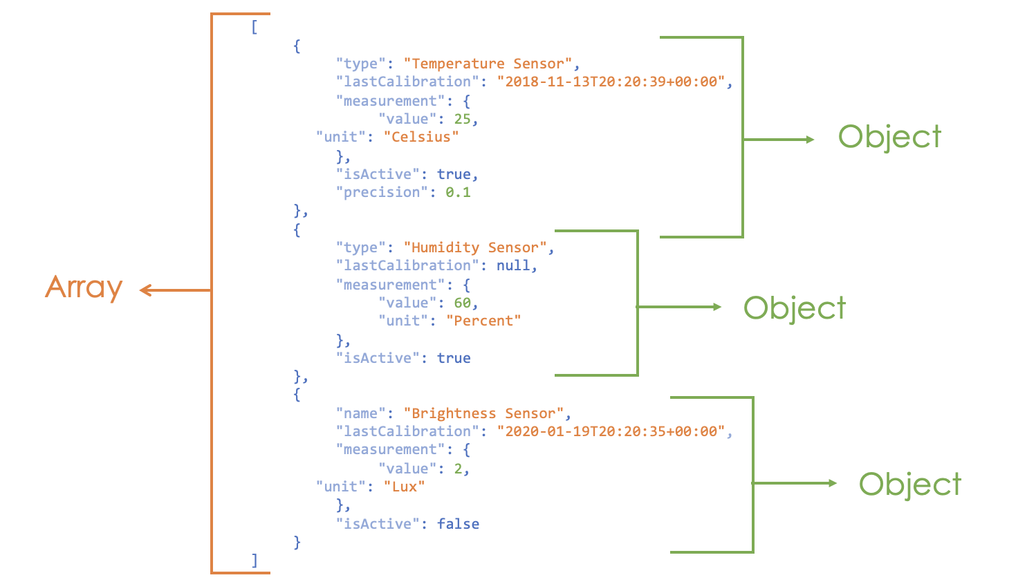 json object array